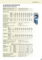 Hydropneumatic Cylinders catalogue AP-Ax Serie - 11