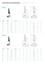 Servo Actuated pinion rack presses - 10