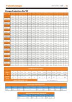 NITROXTEC Product Catalogue-15