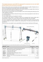 Mobile Aluminium Crane - 2