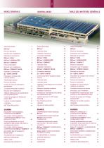 The innovations-2