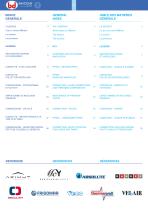 Marine Components-2