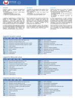 Marine Components-4