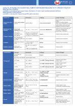 Marine Components-6