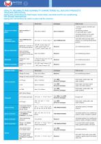 Marine Components-7