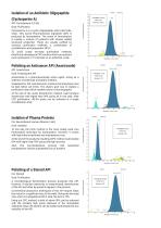 Rotachrom LC-CPC Applications - 2