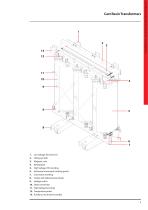 Cast Resin Transformers-5