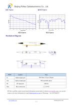 R-PM Series Phase Modulator - 3