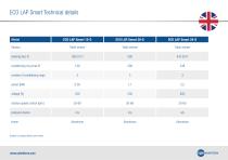 ECO LAP Smart Technical details-1