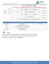 1km 905nm Laser Rangefinder - 4