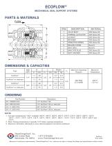 EcoFlow®-2