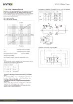 HP4VC Axial Piston Variable Pump-8