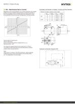 HP4VC Axial Piston Variable Pump-9