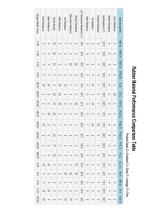 O-rings, physical properties of different materials-3