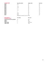 JC150 Single Axis Joystick Controller - 11