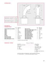 JC150 Single Axis Joystick Controller - 13