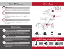 Tilt Position Sensor - 3