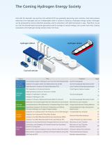 Quality Control of Hydrogen-2