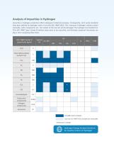 Quality Control of Hydrogen-3