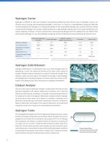 Quality Control of Hydrogen-4