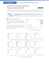 Quality Control of Hydrogen-6
