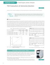 Quality Control of Hydrogen-8