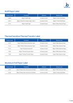 Symbio Label Stock Material-11