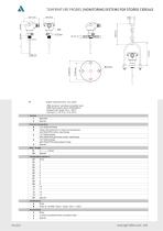 TT Multipoint temperature probe for MUX - 2