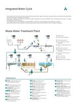 Water Treatment_SGM-Lektra-3