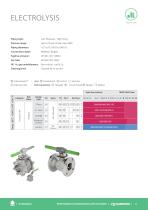 VALVES FOR HYDROGEN PROCESSES - 11