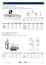 MAXX-10