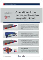 TECNOCLAMP line-10