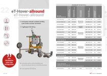 eT-Hover -  lifting devices-12