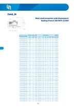 Adapters DIN 24°-15