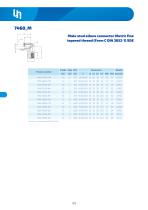 Adapters DIN 24°-21