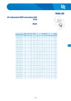 Adapters DIN 24°-44