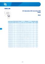 Adapters DIN 24°-45