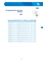 Adapters DIN 24°-46