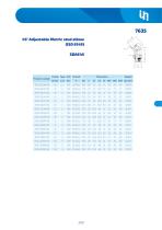 Adapters DIN 24°-48
