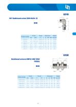 Adapters ORFS-15