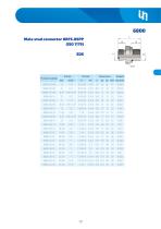 Adapters ORFS-17