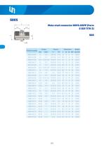 Adapters ORFS-18
