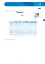 Adapters ORFS-43