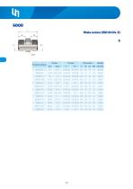Adapters ORFS-8