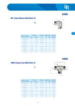 Adapters ORFS-9