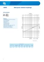 Quick Couplings-11