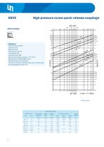Quick Couplings-13