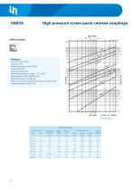 Quick Couplings-15