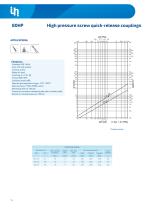 Quick Couplings-17