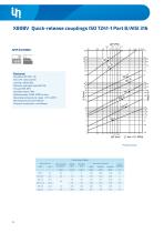 Quick Couplings-27